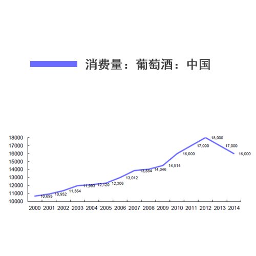 進口葡萄酒