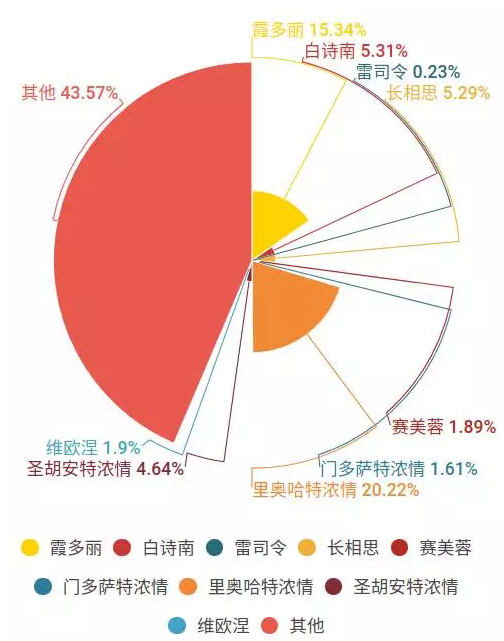 阿根廷葡萄酒