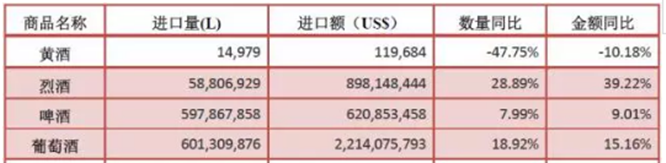 2017年1-10月葡萄酒進口數(shù)據(jù)