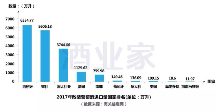 2017年中國進口葡萄酒數據