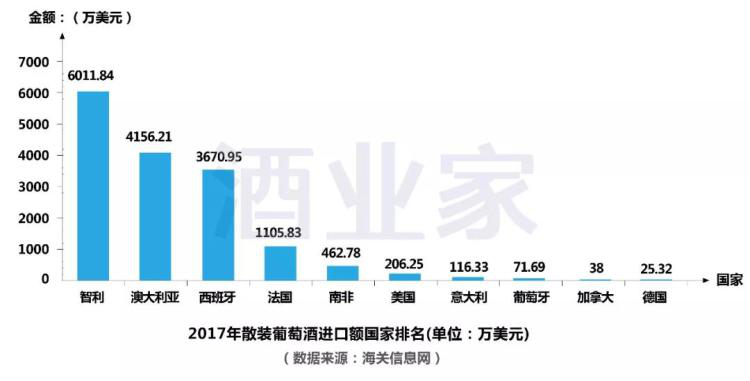 2017年中國進口葡萄酒數據