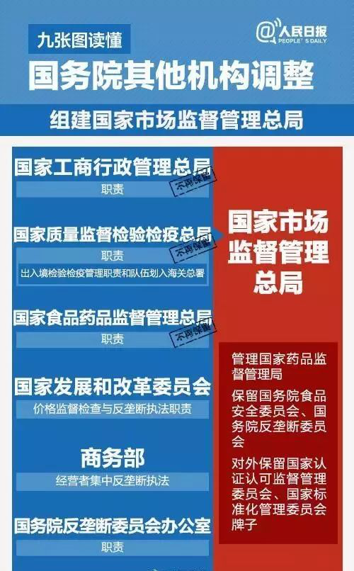 國(guó)務(wù)院機(jī)構(gòu)改革，葡萄酒直接管理部門將有大調(diào)整